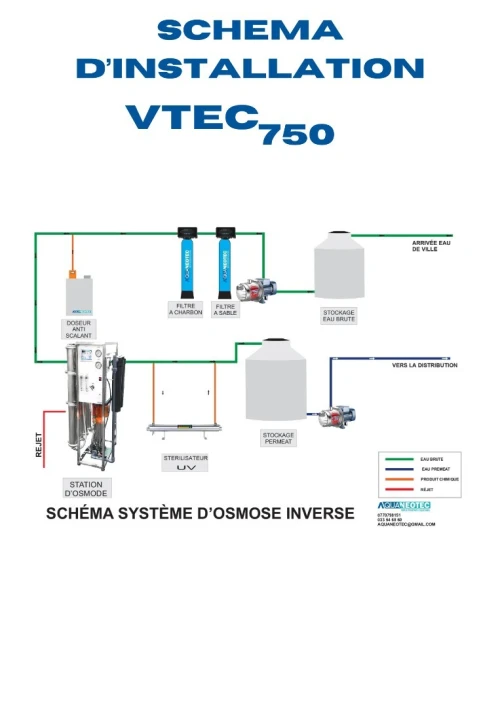 STATION OSMOSE INVERSE VTEC 750