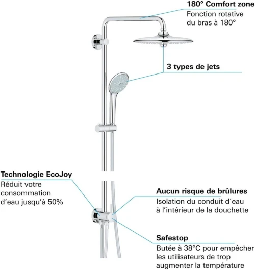Colonne de Douche Thermostatique EUPHORIA 260 GROHE