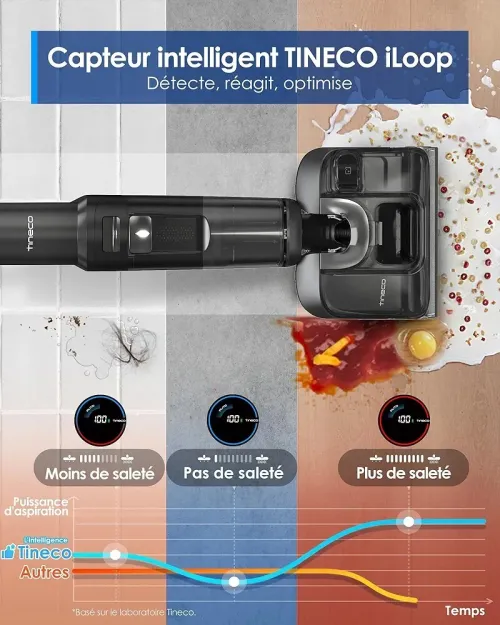 Aspirateur laveur tineco s7 smart cordless floor washer
