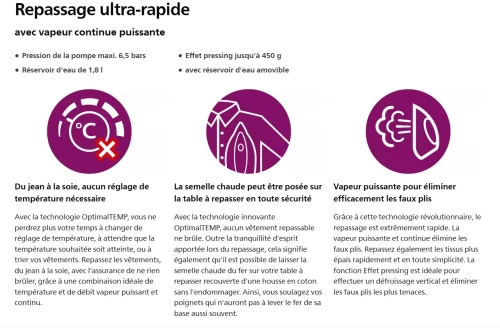 PHILIPS PerfectCare Performer central vapeur repassage ultra-Rapide 6.5 bars