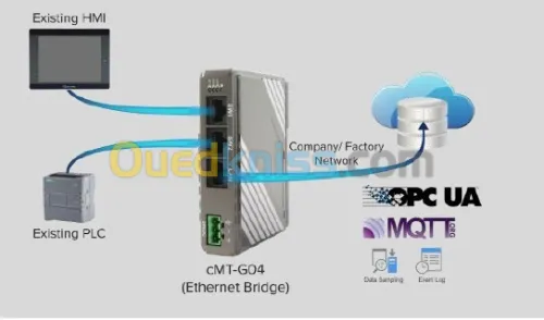 Switch router  Ethernet industriel 