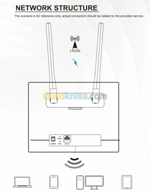 TOPLINK 4G Router Pro 2 - HW311s - LTE Cat 4 - WIFI 450 Mbps - Up To 32 Users - 