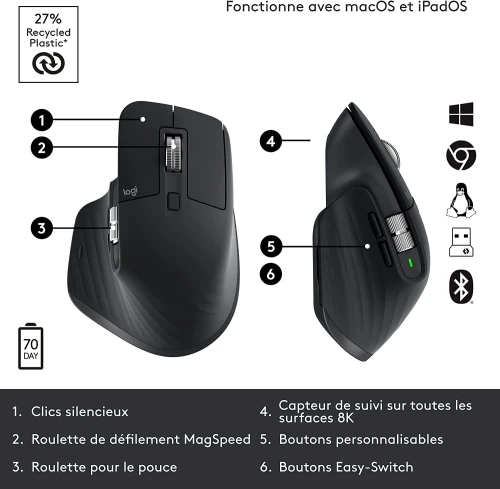 LOGITECH MX MASTER 3S - Souris sans fil - droitier - capteur optique 8000 dpi - 7 boutons