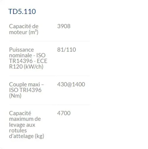 TRACTEURS / TD5 (TD5.110) / LA MARQUE : NEW HOLLAND