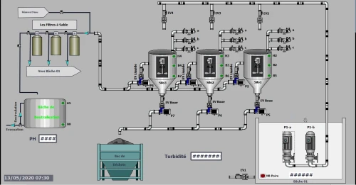 Automaticien Industriel à Alger ; Dépannage, Maintenance, Instrumentation et Automatisation 7j/7