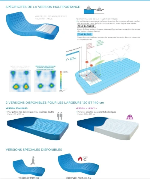 Matelas gaufrier en mousse anti escarres viscoélastique