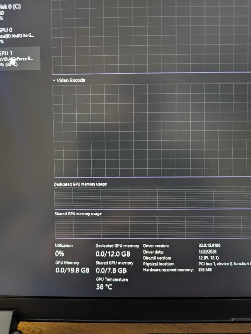 Laptop GIGABYTE AOERUS RTX 4080 12GB