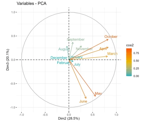 Formation Analyse de Données avec R et RStudio pour les Chercheurs et Doctorants