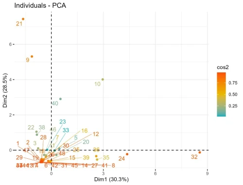 Formation Analyse de Données avec R et RStudio pour les Chercheurs et Doctorants