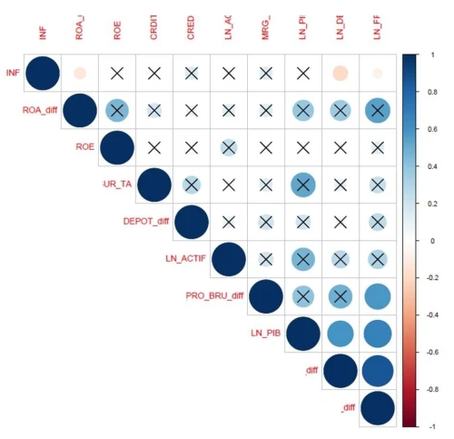 Formation Analyse de Données avec R et RStudio pour les Chercheurs et Doctorants