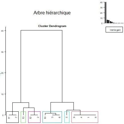 Formation Analyse de Données avec R et RStudio pour les Chercheurs et Doctorants