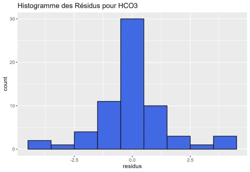 Formation Analyse de Données avec R et RStudio pour les Chercheurs et Doctorants
