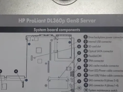 Serveur proliant dl360p g8