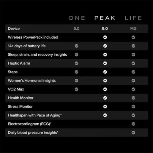 WHOOP PEAK 5.0 SENSOR 2 - SMARTWATCH ULTRA HEALTH TRACKING 24/7 - ÉTANCHE - BLUETOOTH - APP - BLACK