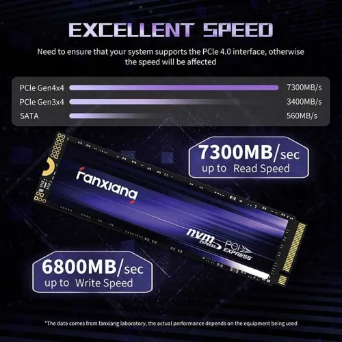 FANXIANG S880 1TO - DISQUE DUR INTERN SSD NVME - PCIE GEN 4 - HEATSINK - M.2 2280 - BLACK