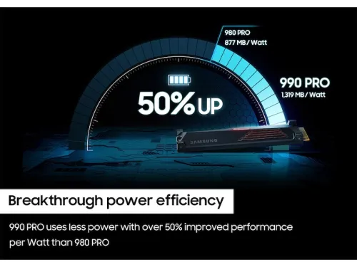 SAMSUNG 990 PRO With Headsink 1 To SSD NVMe M.2 PCIe 4.0 7450 Mo/S