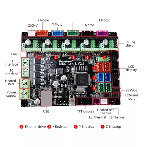 Carte de commande MKS GEN L V2.1 pour imprimante 3D (nouvelle version) Arduino 