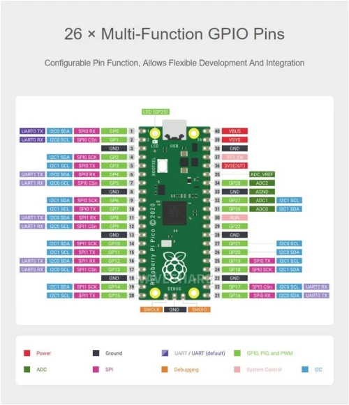 Raspberry Pi Pico arduino