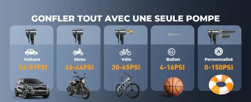 Booster Batterie Voiture avec 150PSI Gonfleur Pneus, 12V Démarreur Voiture Puissant, Booster Batterie Moto avec 500 Lumière LED 4 Modes, Grand Écran, Gants(Jusqu'à 9L Gaz ou 8L Diesel)