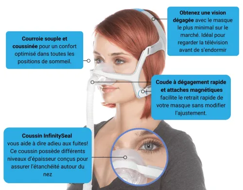 Masque nasal