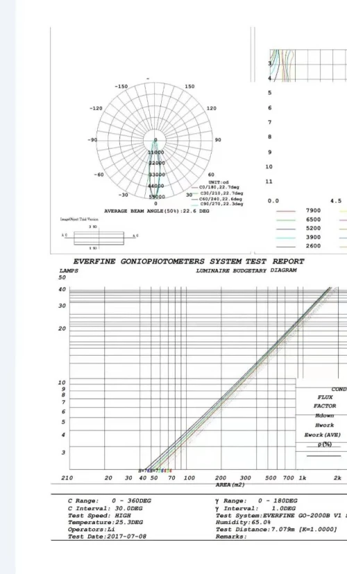 Luminaire led 200 W IP 67