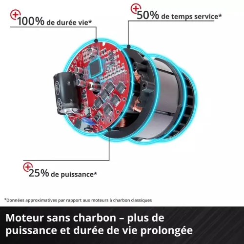 Kit Einhell 18V 5 Outil 2 Batteries 4Ah Chargeur 3A / Clé à Chocs et Visseuse à Percussion Brushless