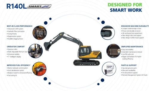 Hyundai PELLE 140 SMART 2024