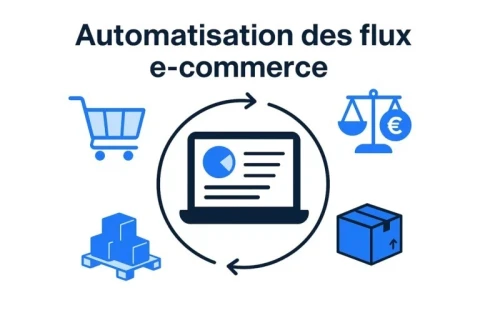 Automatisation pour boutique en ligne, Gagnez du temps et augmentez vos ventes