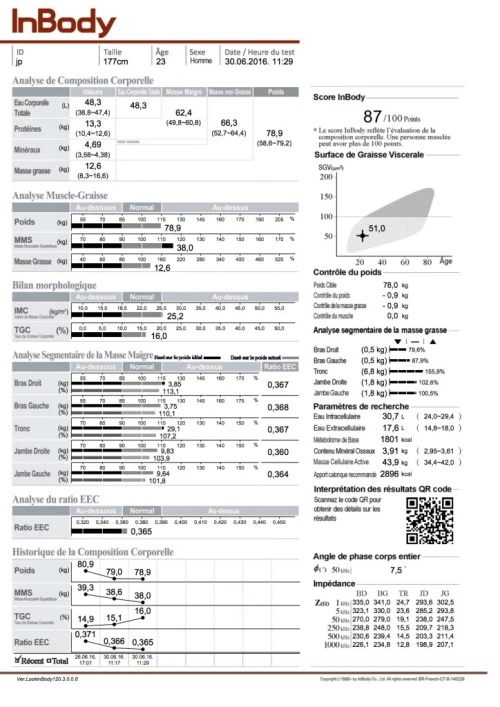 Impédancemètre inbody 770