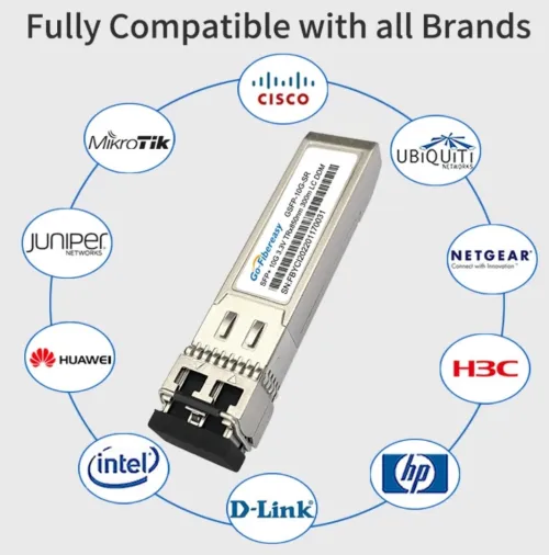 10Giga SFP+, copper RJ45 interface