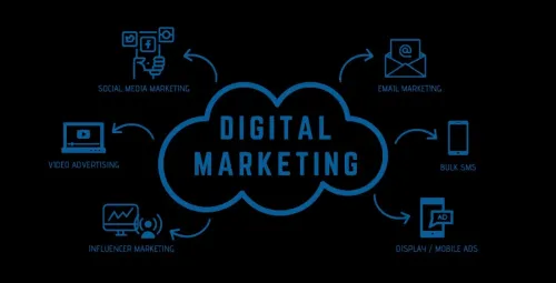 FORMATION EN MARKETING DIGITAL