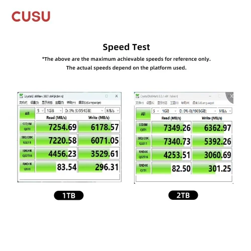 SSD Nvme Gen 4 Cusu CV7000 1Tb