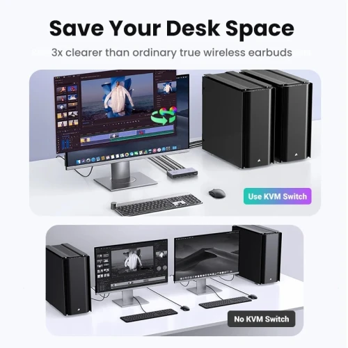 Commutateur KVM UGREEN 8K : 2 PC, 1 Écran, USB-C, 4K 60Hz, HDR