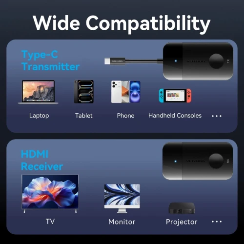 Vention Transmetteur Sans Fil USB-C vers HDMI  - WiFi 5GHz, Charge Rapide PD 60W Type-C