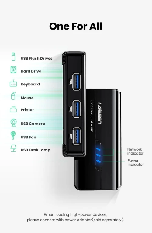 UGREEN USB3.0 Ethernet Adapter 1000Mbps