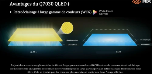 IRIS GOOGLE TV 55"Q7030 QLED+ 4K UHD
