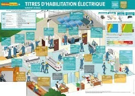 FORMATION HABILITATION ELECTRIQUE
