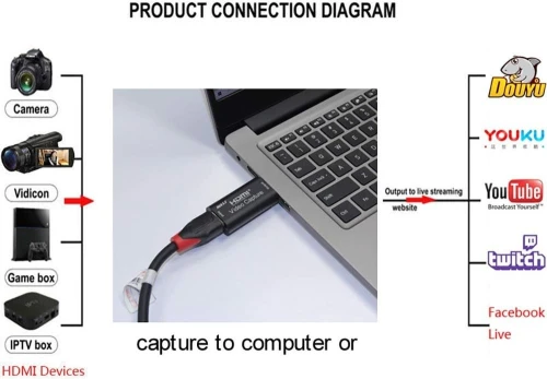ADAPTATEUR CAPTURE VIDEO HDMI TO USB 4K