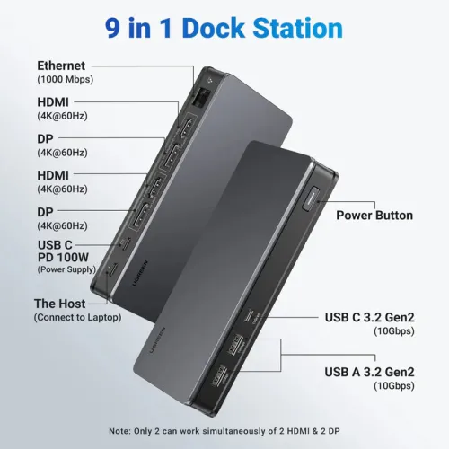 UGREEN Revodok Pro 209 9-in-1 4k HDMI Universal Docking Station 