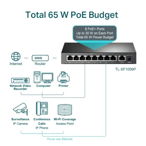 tp-link TL-SF1009P Switch de bureau 9 ports 10/100 Mbps avec 8 ports PoE+