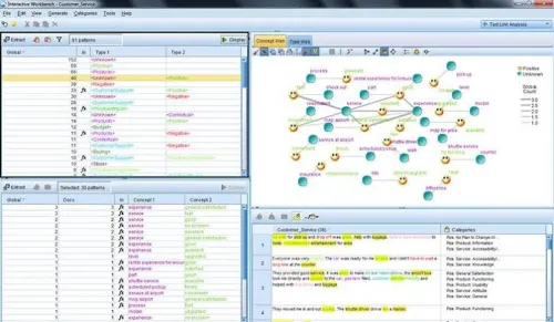 Services spss