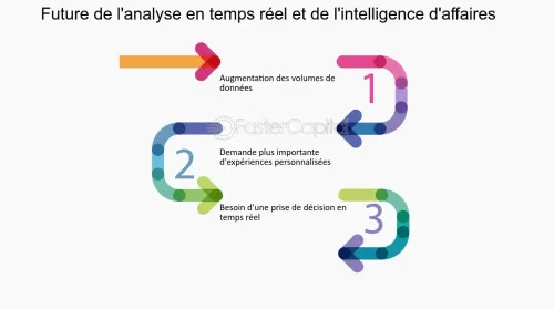 ERP (Enterprise Resource Planning) Odoo Algerie ,SAP Et Autres Plateformes Specialisés