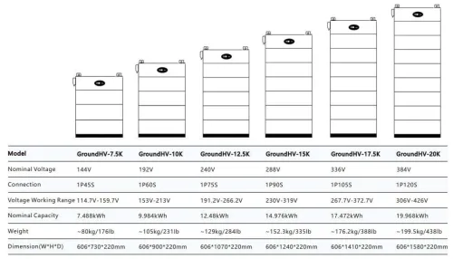 Batterie de stockage d'énergie empilable haute tension