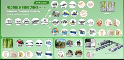 ligne industriel de fabrication d'abaisse langue médical et de battonet cosmetique et alimentaire en bois