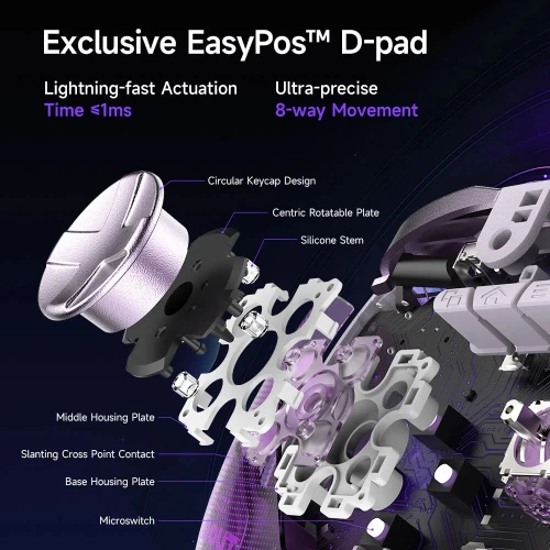 Easysmx D10 Manette multiplateforme joysticks TMR