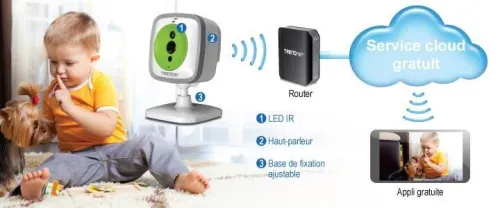 Camera de surveillance 