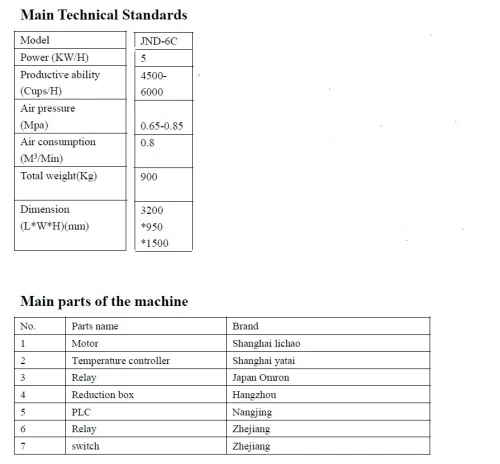 Cup washing/Filling/Capping Machine