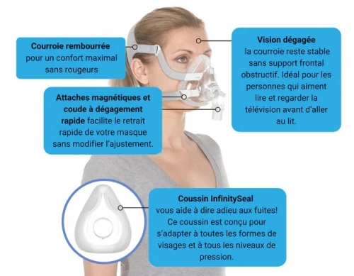 MASQUE RESMED F20 POUR CPAP VNI 