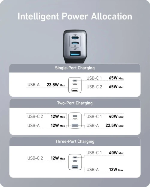 Anker 735 Nano II 65w PowerPort III Chargeur Rapide - Rapide - 2 Ports Type C - Port USB - PIQ 3.0