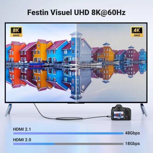 UGREEN Câble Mini HDMI vers HDMI 2.1 Mâle Bidirectionnel 8K@60Hz 4K@240Hz eARC 3D Dolby Vision HDCP
